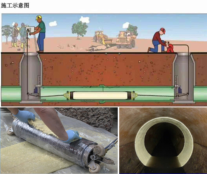 虎丘管道局部点状修复